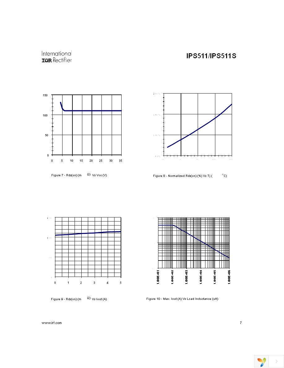 IPS511 Page 7