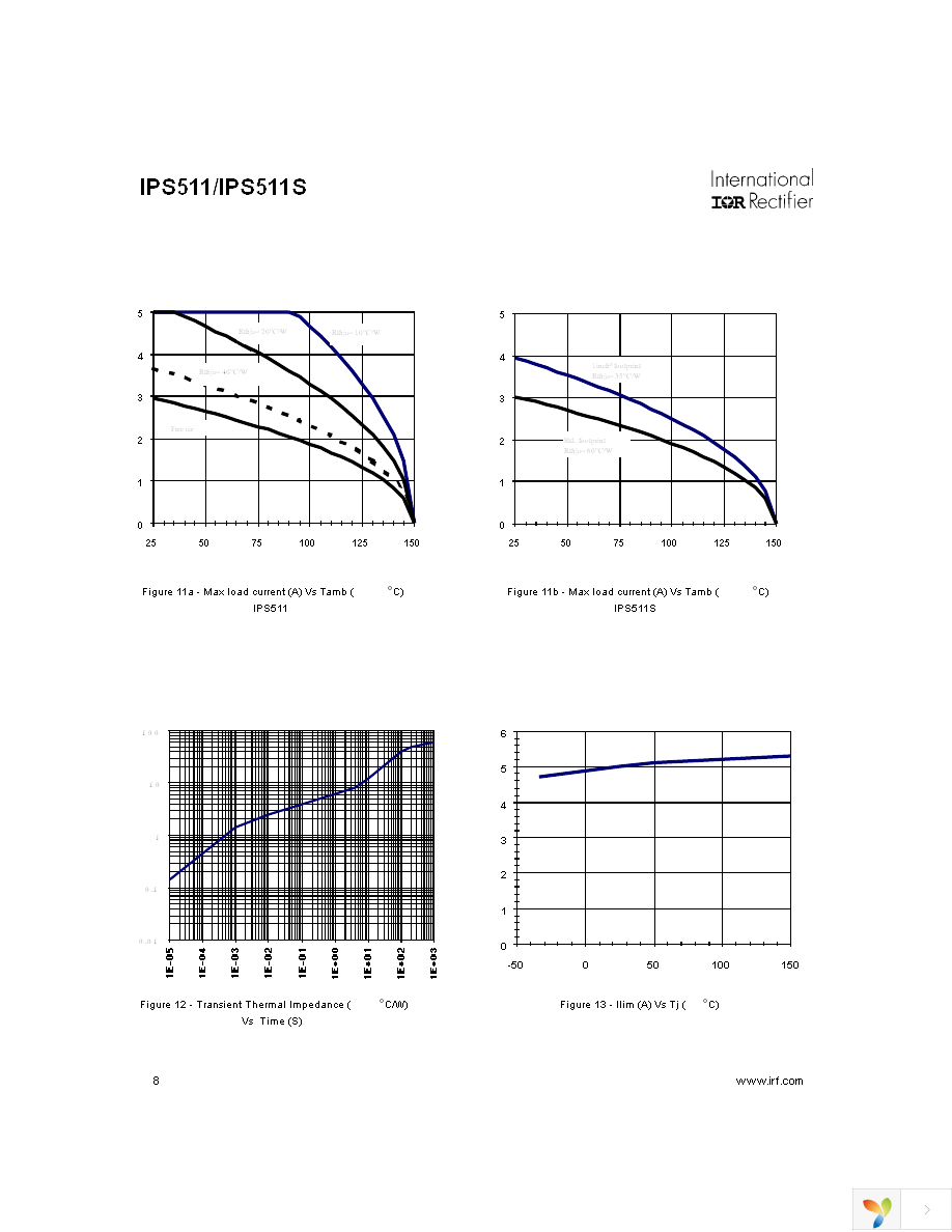 IPS511 Page 8