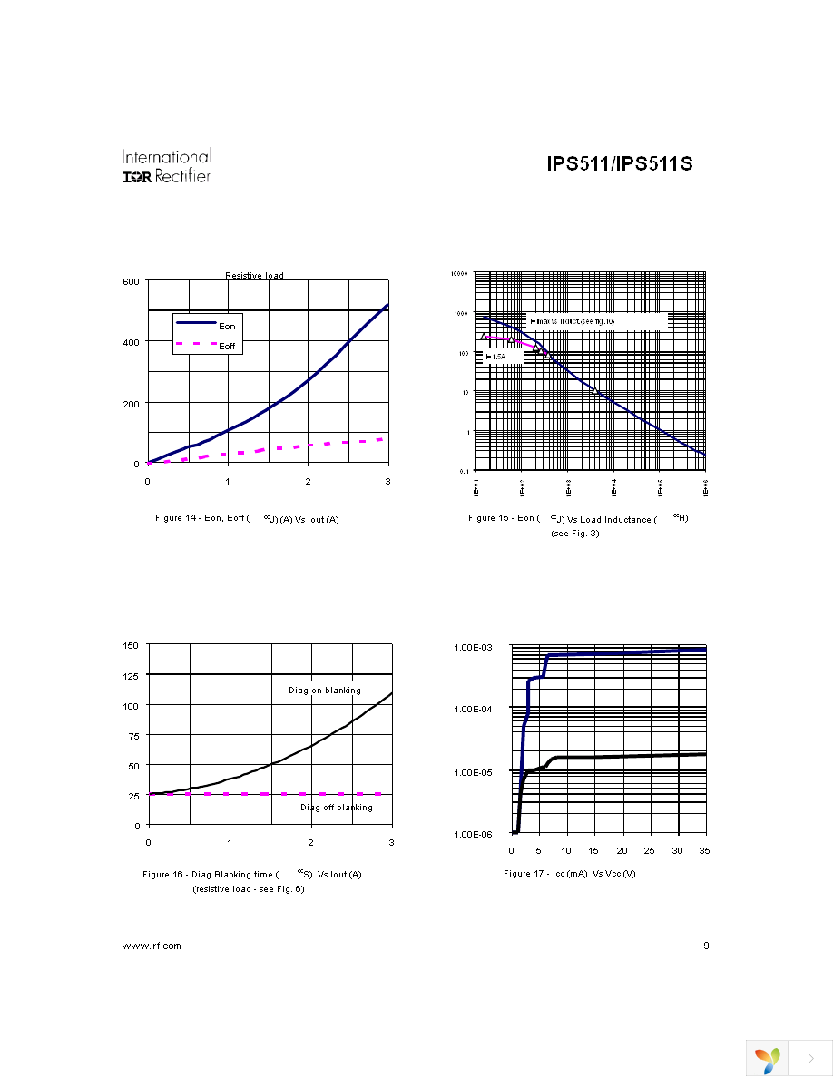 IPS511 Page 9