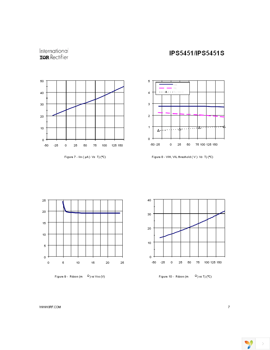 IPS5451 Page 7