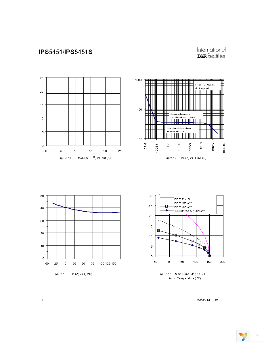 IPS5451 Page 8