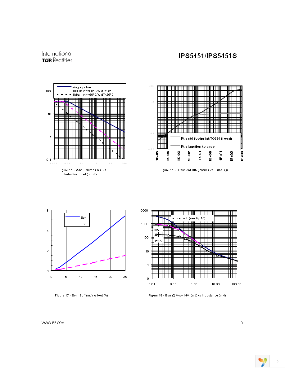 IPS5451 Page 9