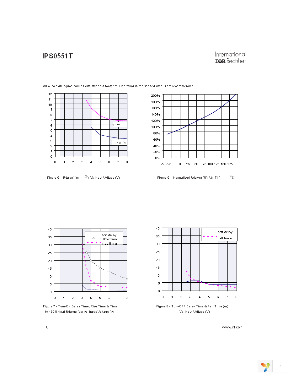 IPS0551T Page 6