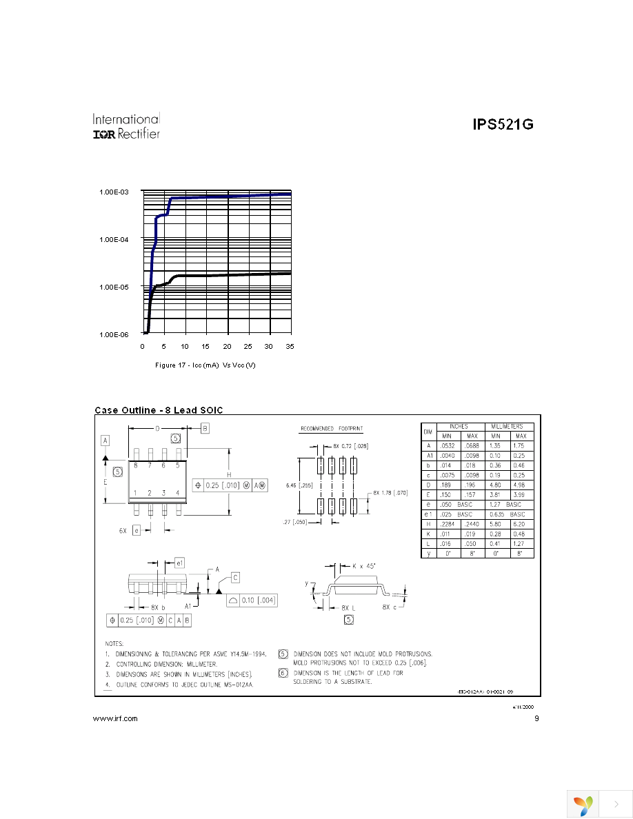 IPS521G Page 9
