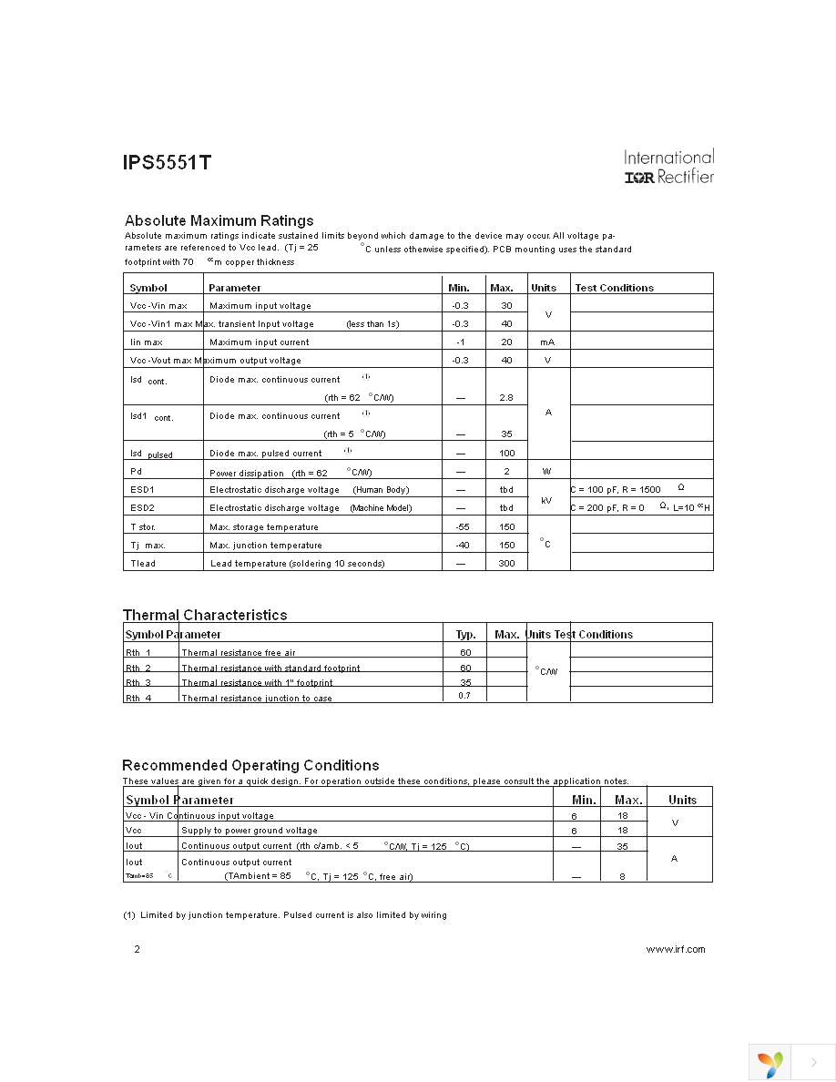 IPS5551T Page 2