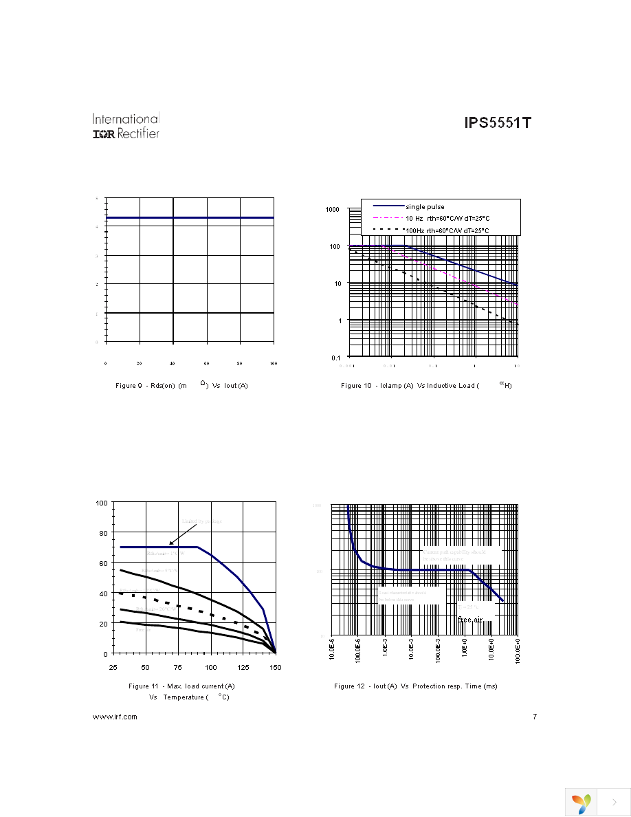 IPS5551T Page 7