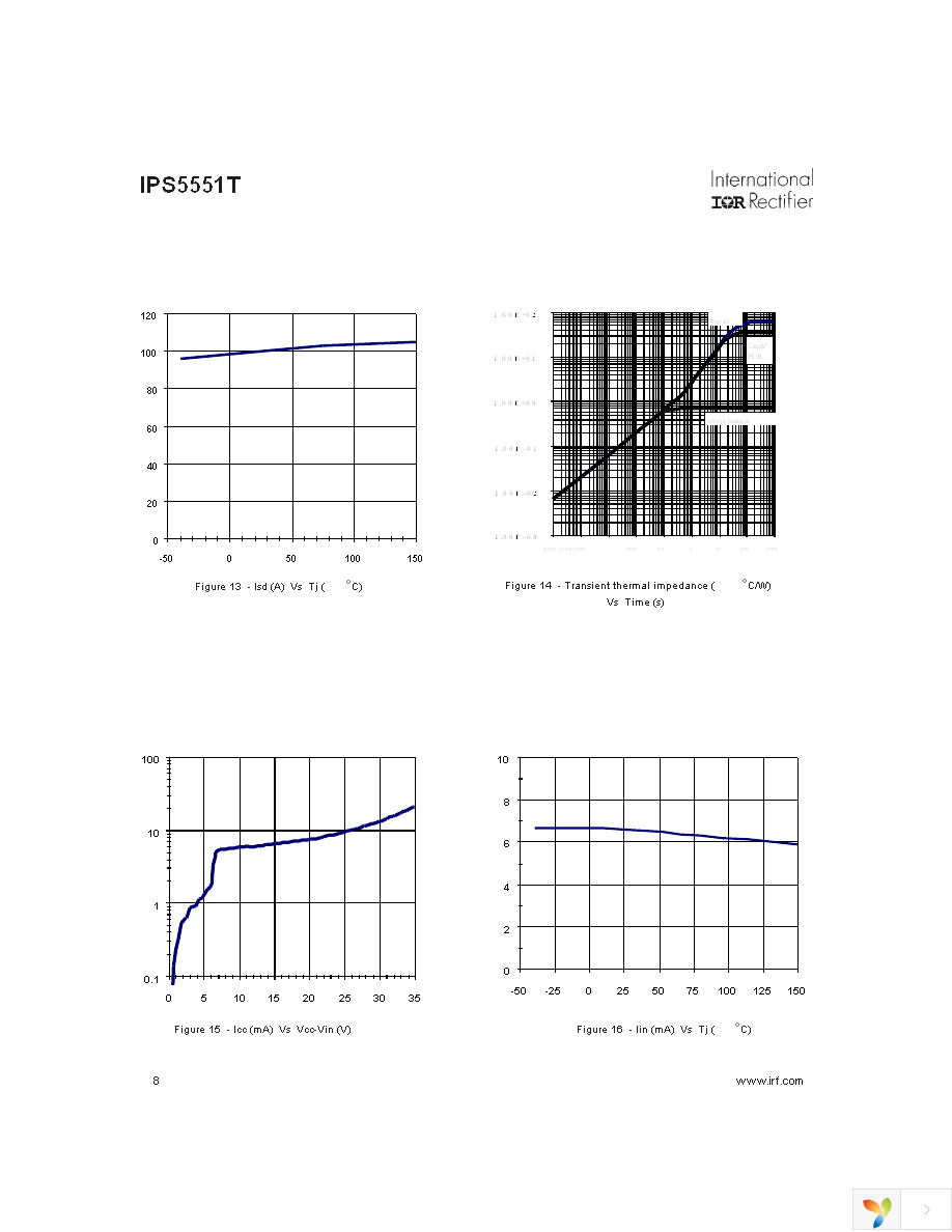 IPS5551T Page 8