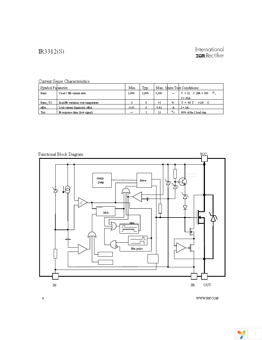 IR3312STRL Page 4