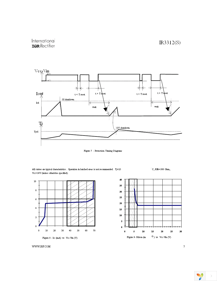 IR3312STRL Page 7