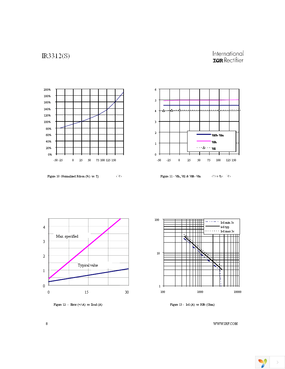 IR3312STRL Page 8