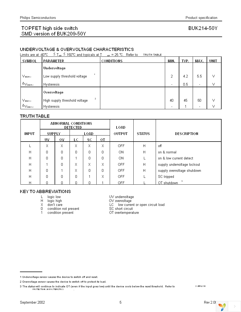 BUK214-50Y,118 Page 5