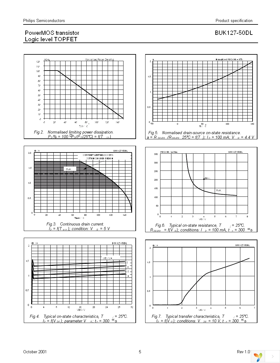 BUK127-50DL,115 Page 5