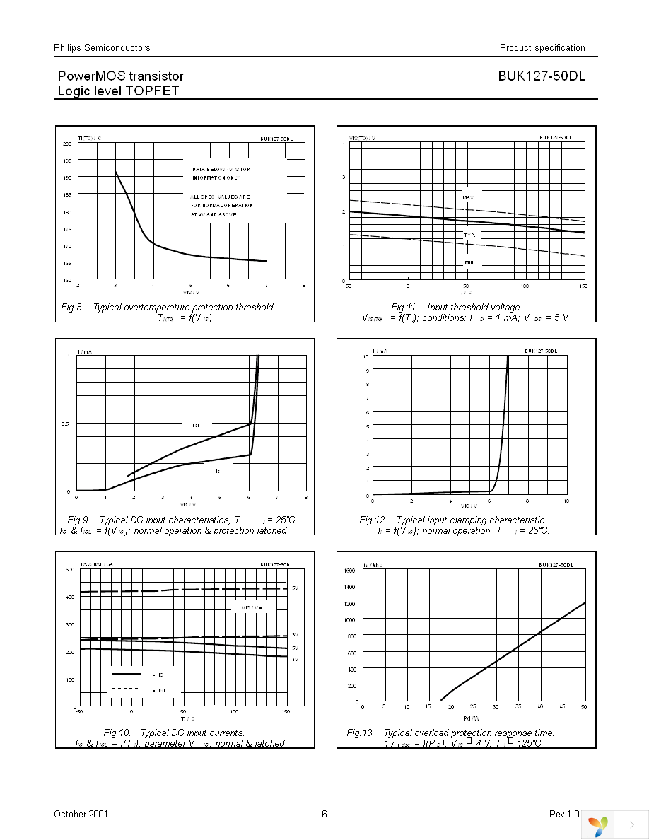 BUK127-50DL,115 Page 6