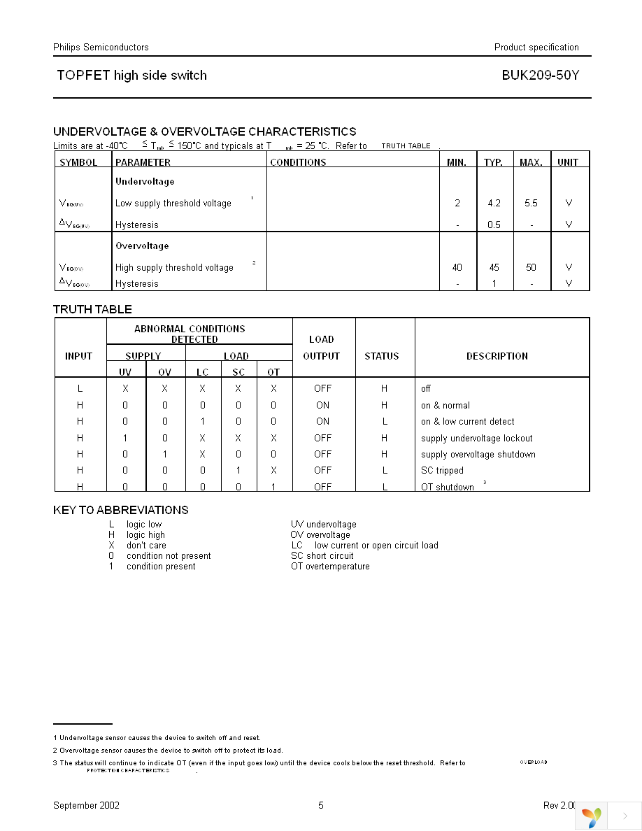 BUK209-50Y,127 Page 5