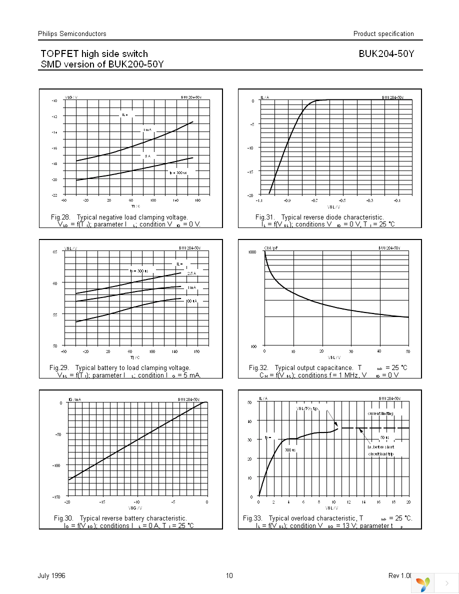 BUK204-50Y,118 Page 10