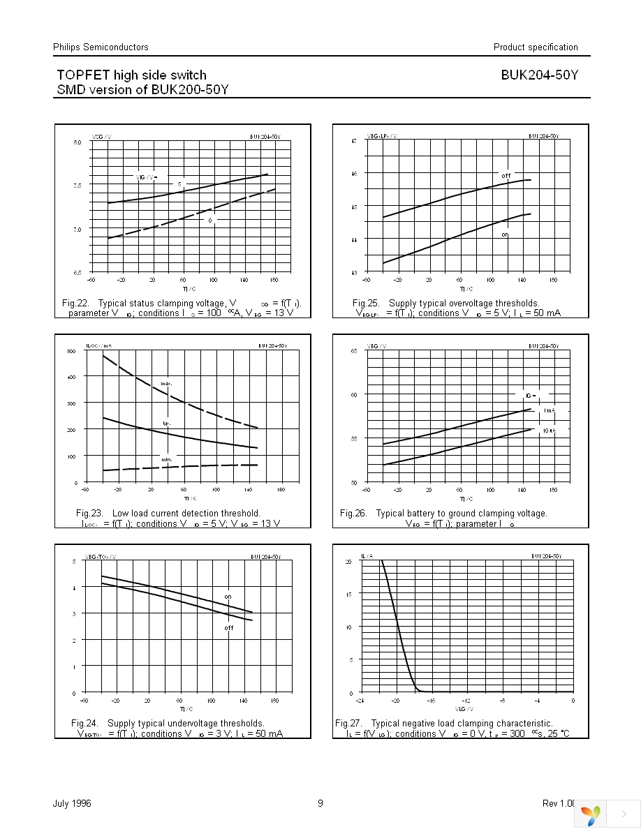 BUK204-50Y,118 Page 9