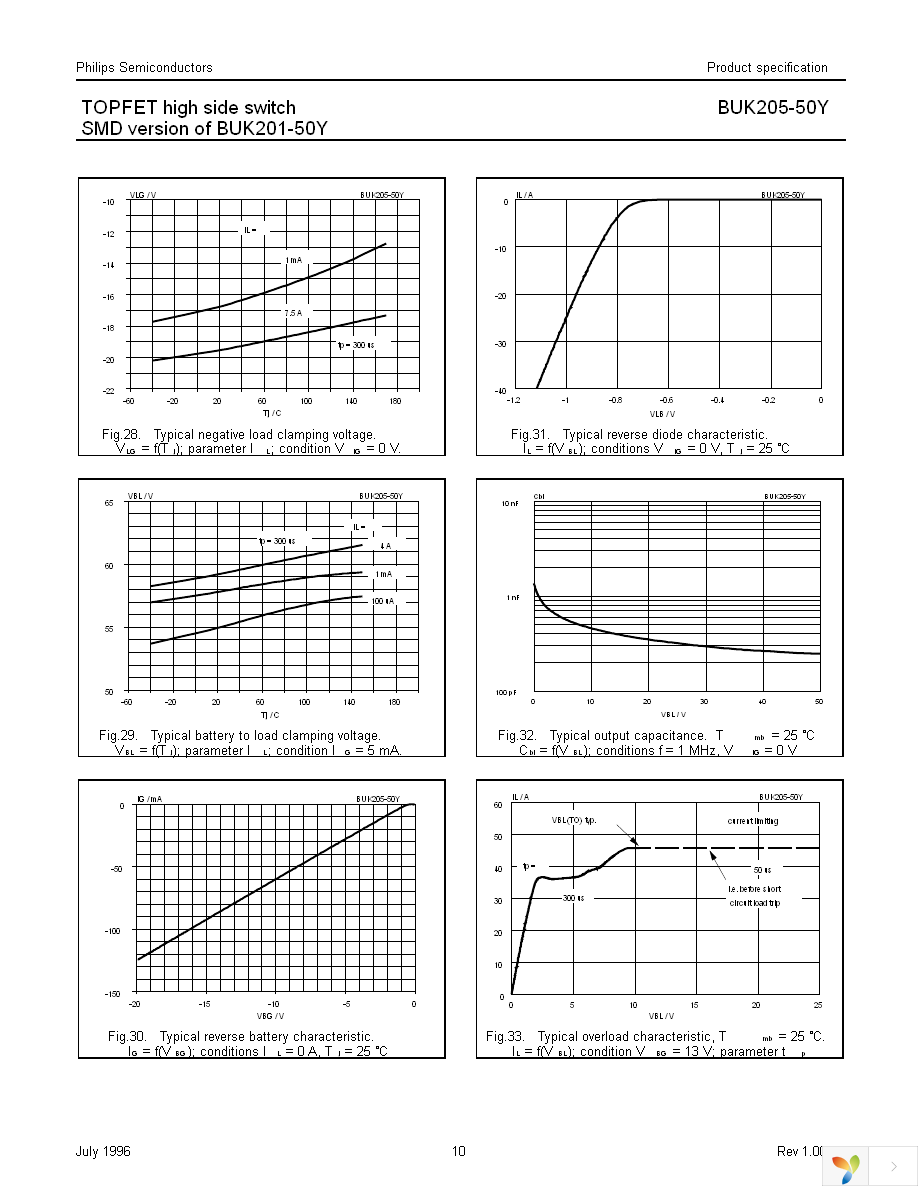 BUK205-50Y,118 Page 10