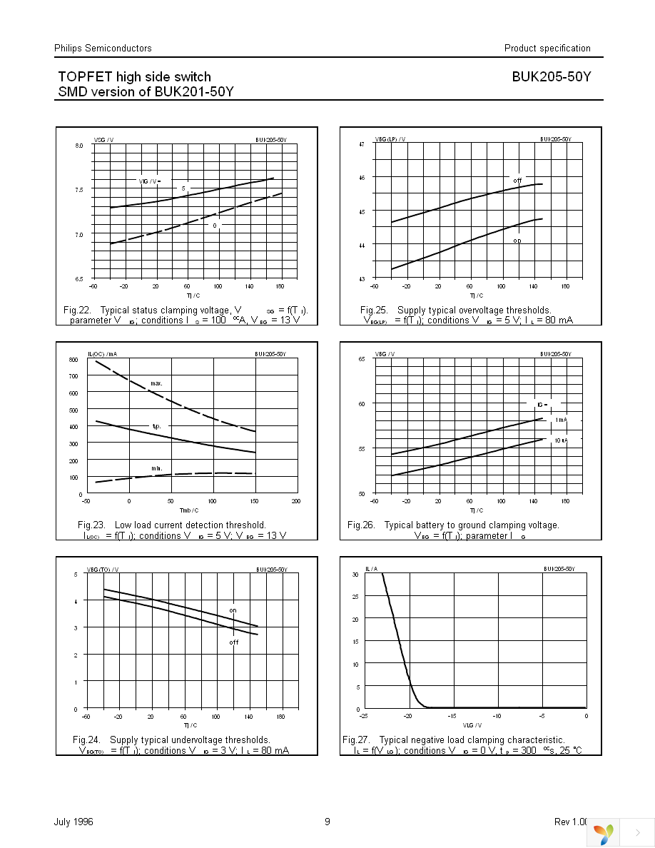 BUK205-50Y,118 Page 9