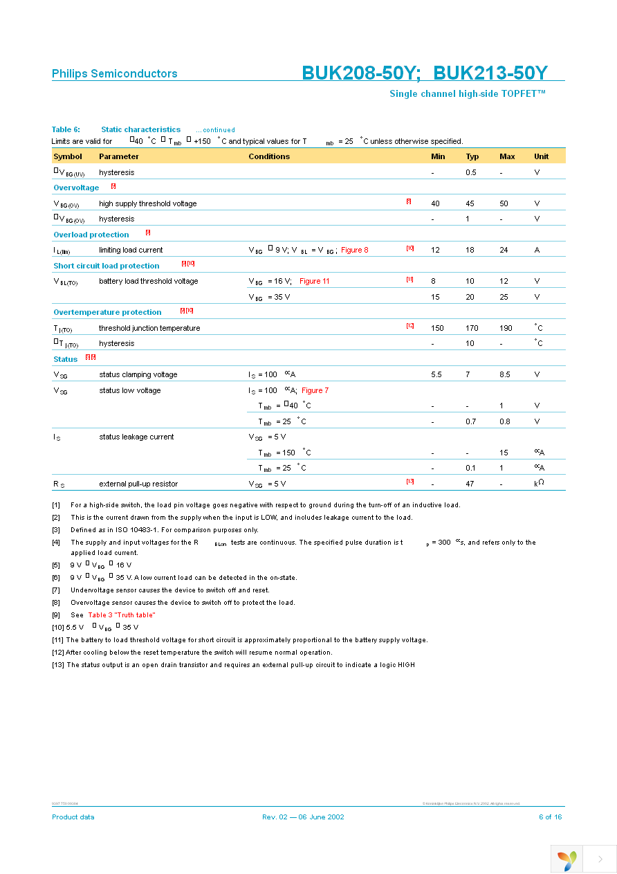 BUK208-50Y,127 Page 6