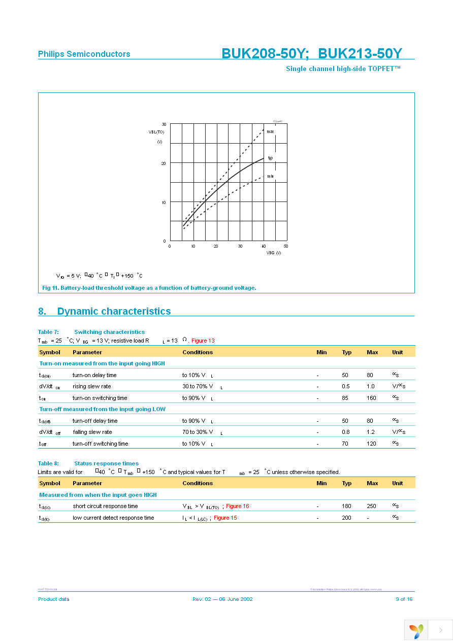 BUK208-50Y,127 Page 9