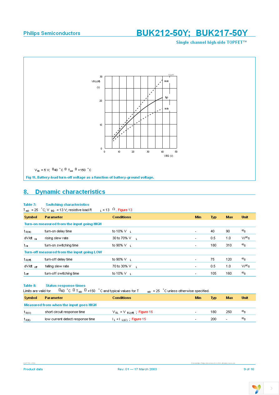 BUK212-50Y,127 Page 9