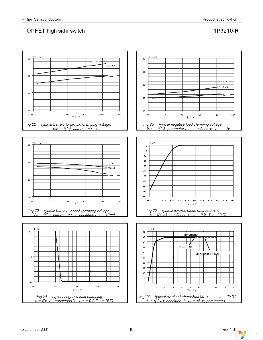 PIP3210-R,118 Page 10