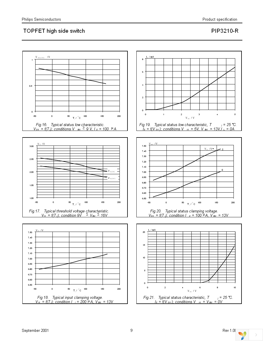 PIP3210-R,118 Page 9