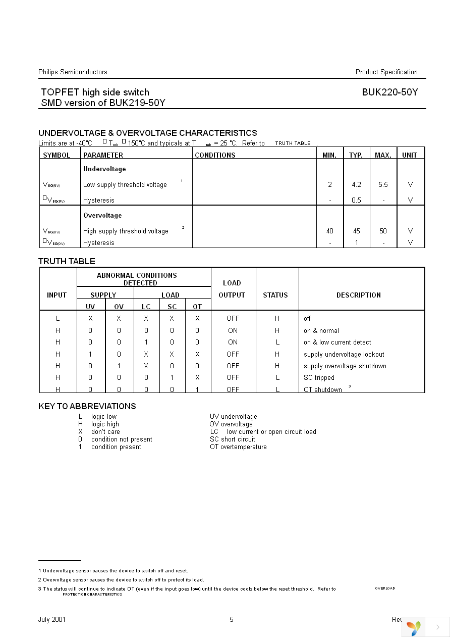 BUK220-50Y,118 Page 5