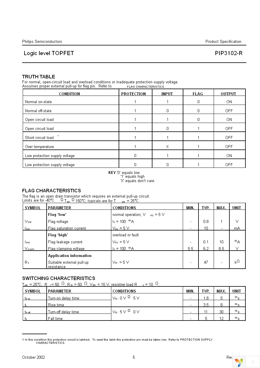 PIP3102-R,118 Page 5