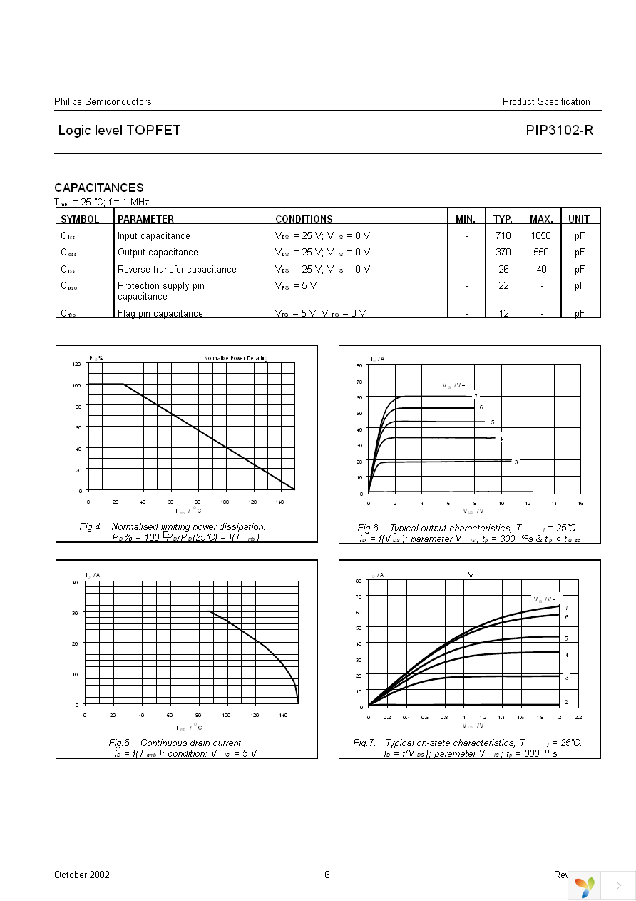 PIP3102-R,118 Page 6