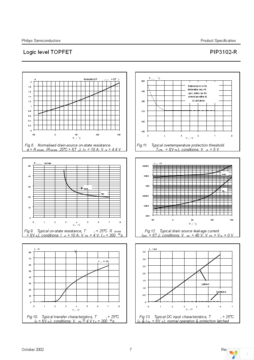 PIP3102-R,118 Page 7