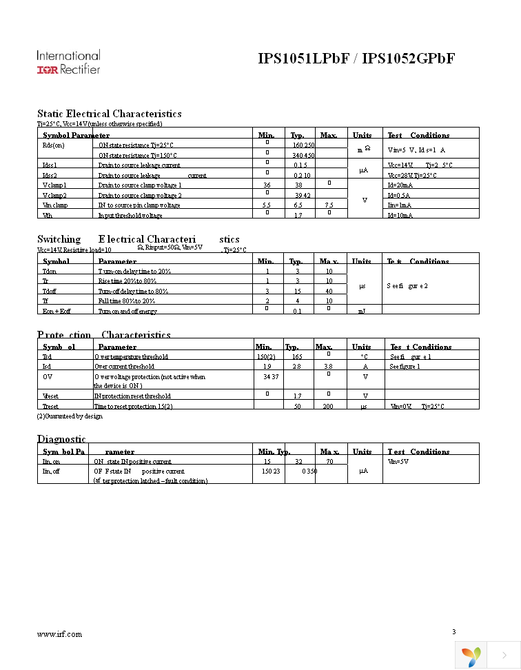 IPS1051LPBF Page 3