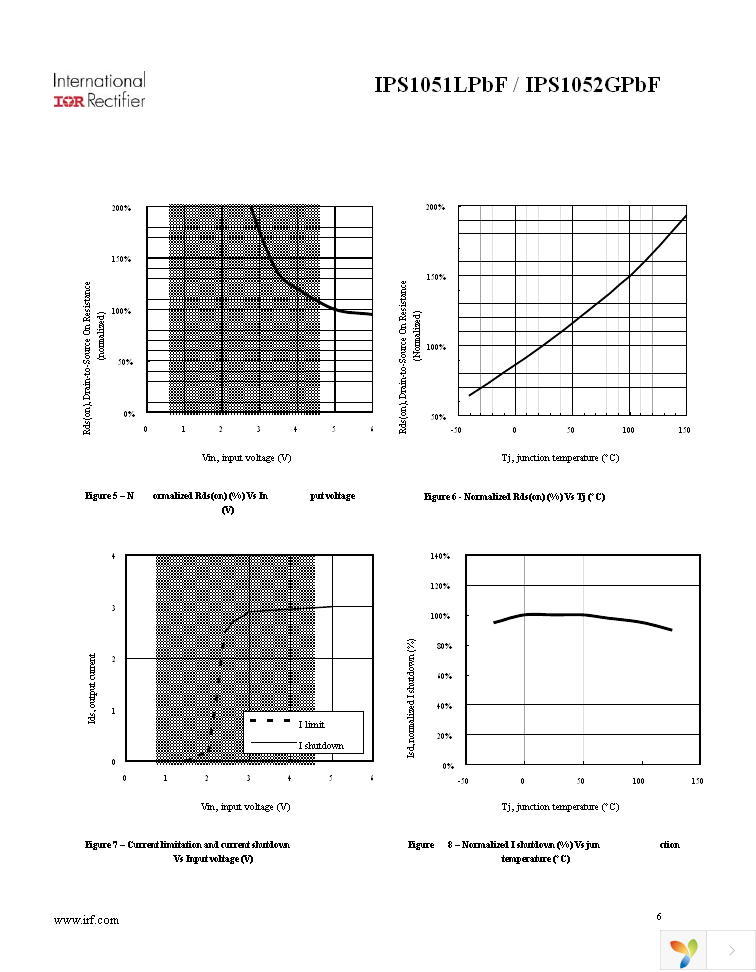 IPS1051LPBF Page 6