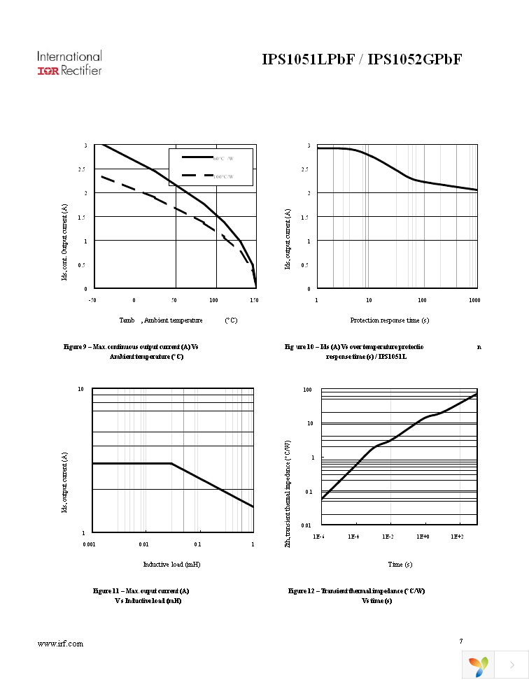 IPS1051LPBF Page 7