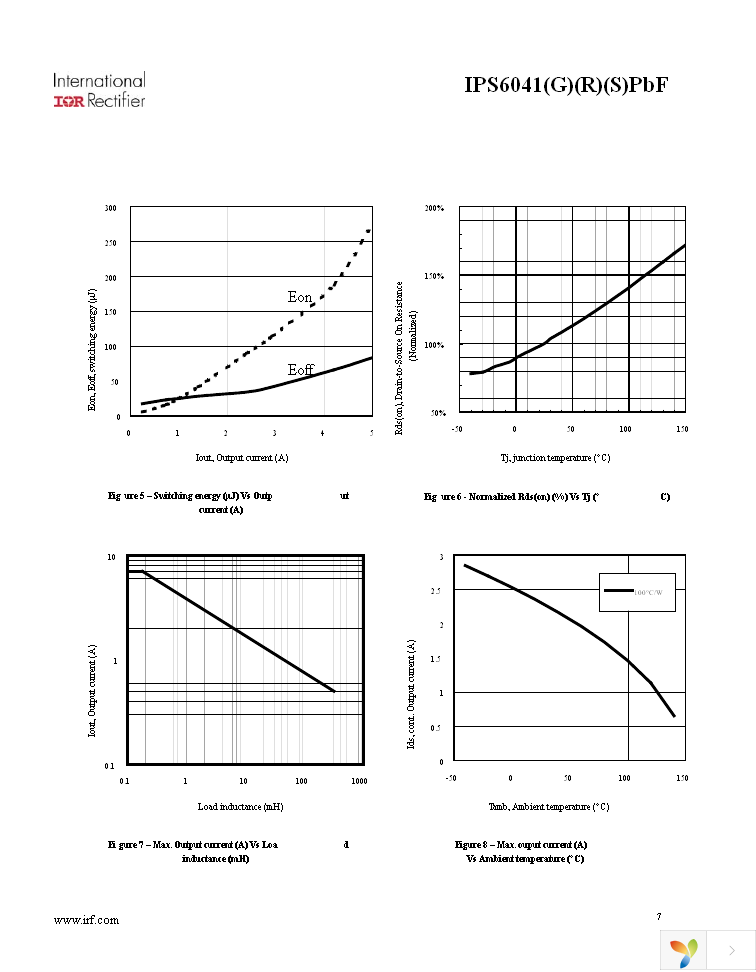 IPS6041STRLPBF Page 7