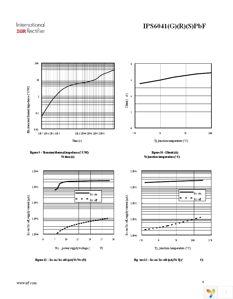 IPS6041STRLPBF Page 8