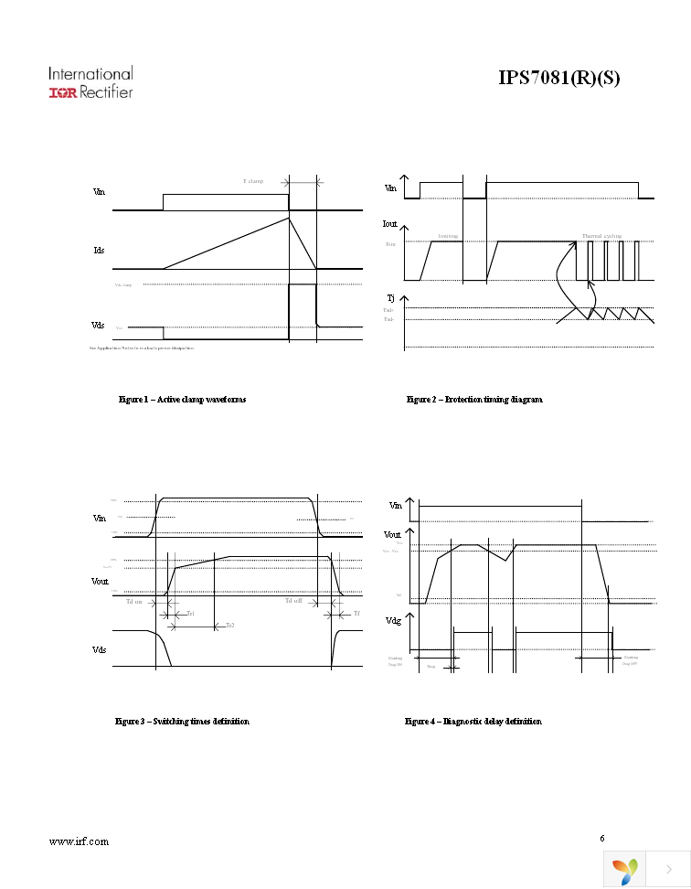 IPS7081RTRLPBF Page 6