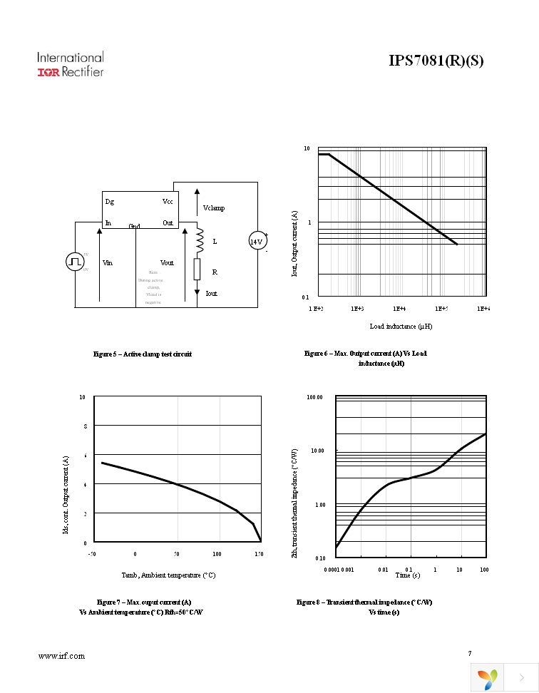 IPS7081RTRLPBF Page 7