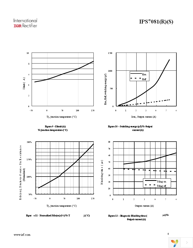 IPS7081RTRLPBF Page 8