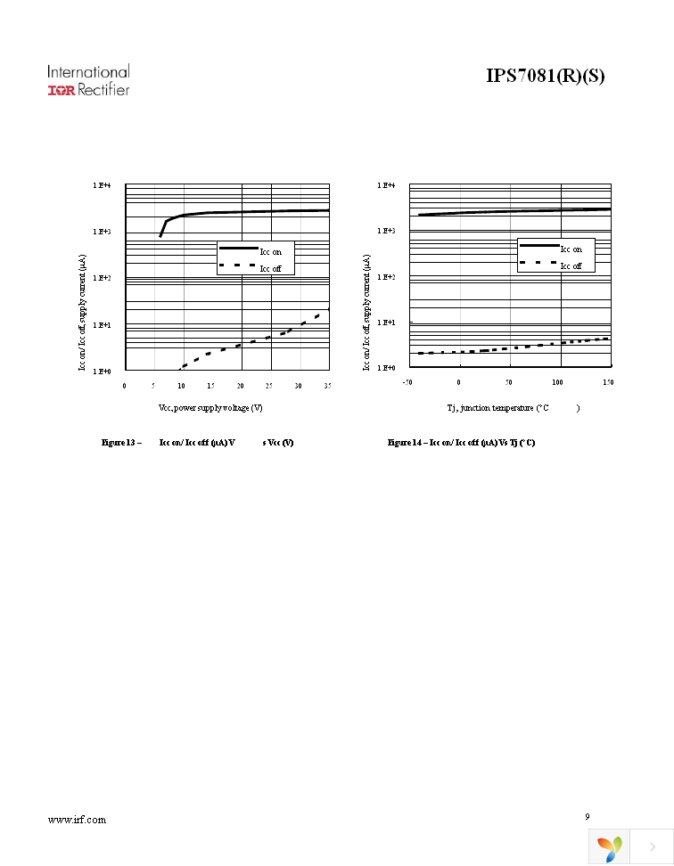 IPS7081RTRLPBF Page 9