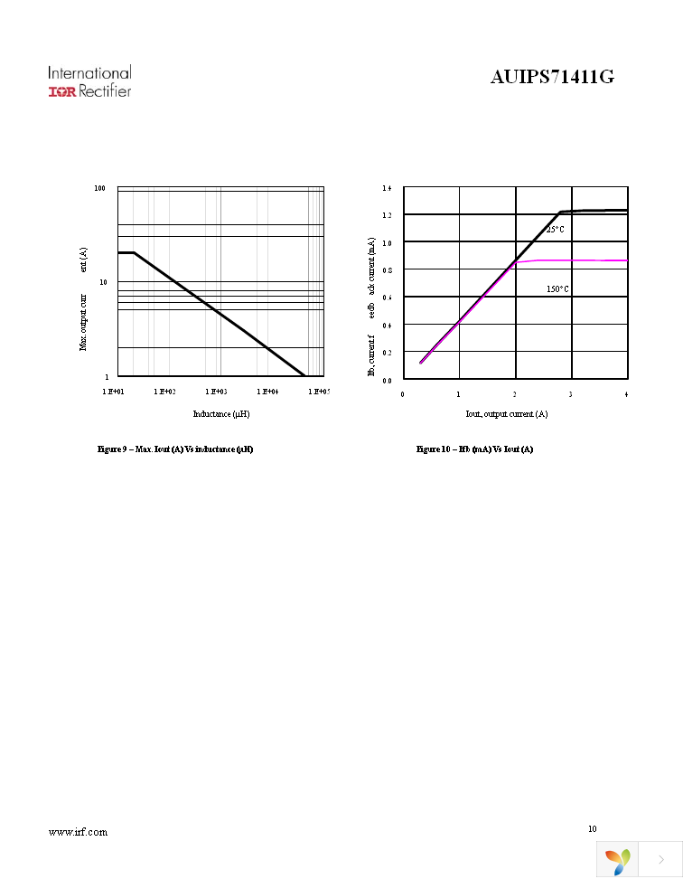 AUIPS71411G Page 10