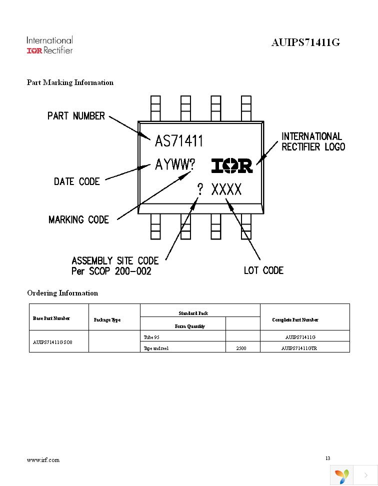 AUIPS71411G Page 13