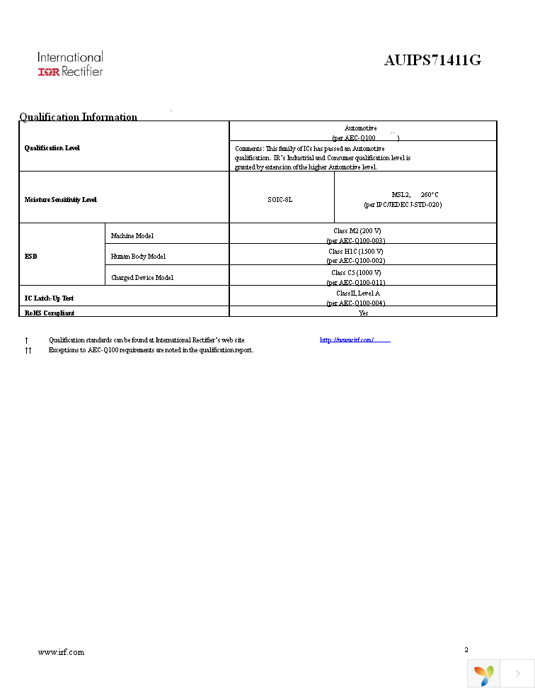 AUIPS71411G Page 2