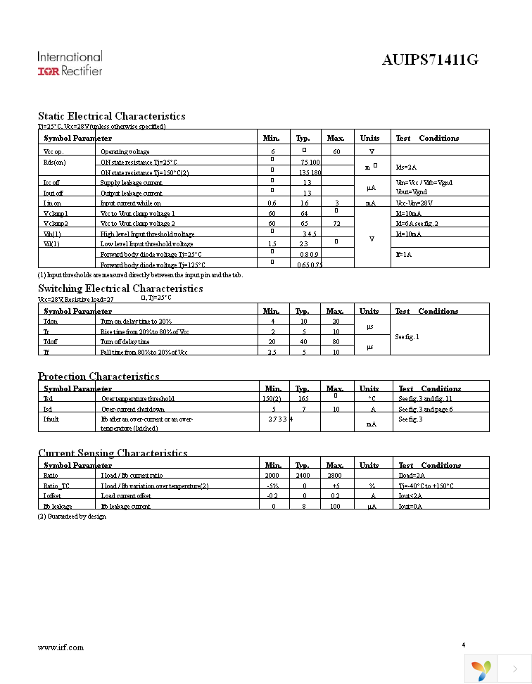 AUIPS71411G Page 4