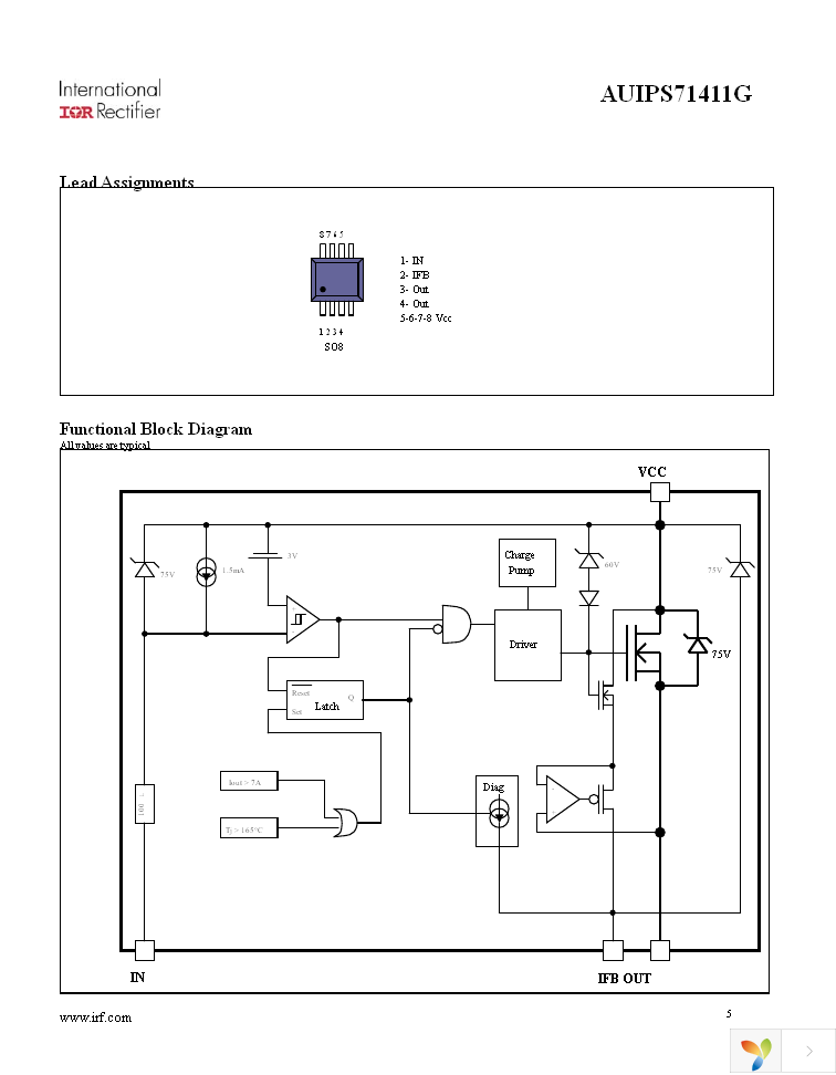 AUIPS71411G Page 5