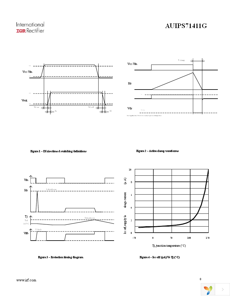 AUIPS71411G Page 8