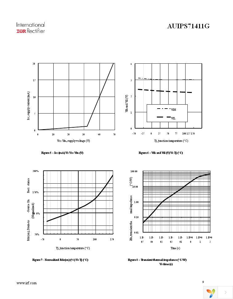 AUIPS71411G Page 9