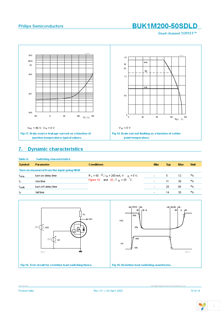 BUK1M200-50SDLD,51 Page 10