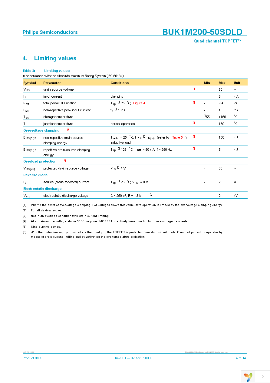 BUK1M200-50SDLD,51 Page 4