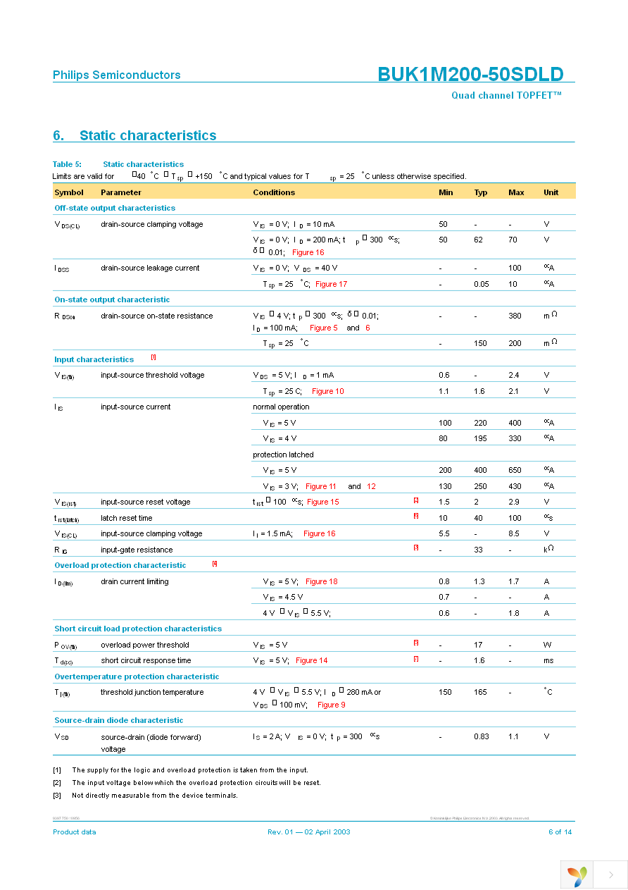 BUK1M200-50SDLD,51 Page 6